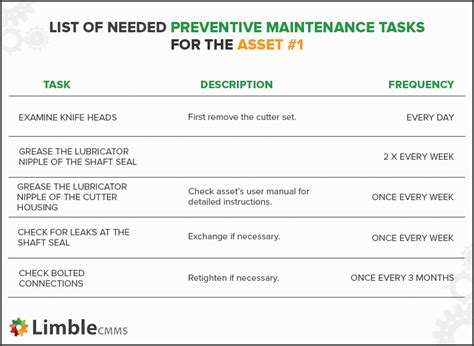 Preventive Maintenance Plan: Building an Effective PM Program