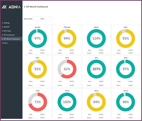 Kpi Dashboard Excel Templates - Template 1 : Resume Examples #N8VZNl4Vwe