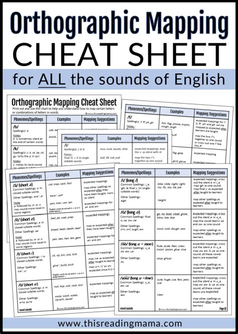 What is Orthography? Why Does it Matter? | LaptrinhX / News