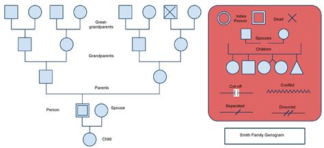 Genogram Template Free Download