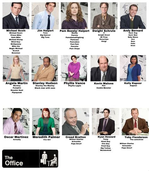 Nicknames of The Office Characters