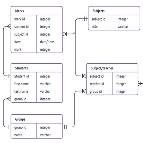 Erd Diagram Explained | ERModelExample.com