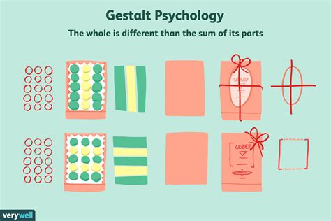 Gestalt Psychology