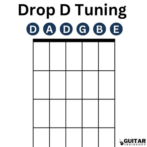 Guitar Drop Tuning: A Simple Guide - Guitar Inside Out