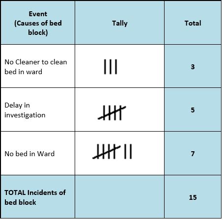 Tally Sheets - Clinical Excellence Commission