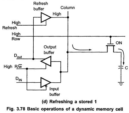 What is RAM? | Definition, Types, Comparison - EEEGUIDE.COM