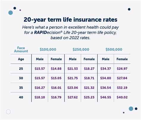 How to understand life insurance rates | Fidelity Life