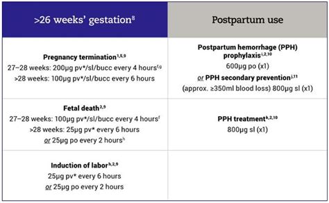 MISOPROSTOL ONLY REGIMENS – FIGO’s updated recommendations for ...