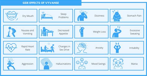 Understanding Vyvanse Abuse - Comprehensive Wellness Centers