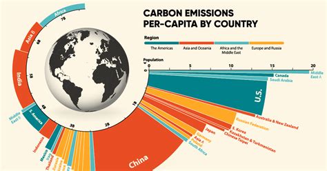 International Legal Framework on Carbon Emissions – The Lawyer Africa