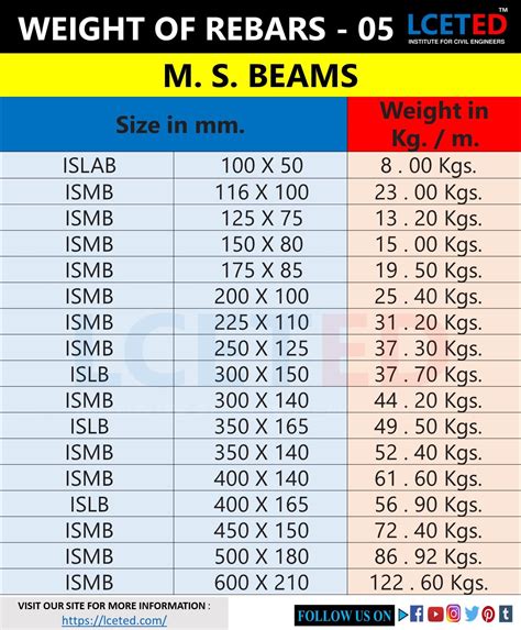 Ss 304 Flat Bar Weight Chart