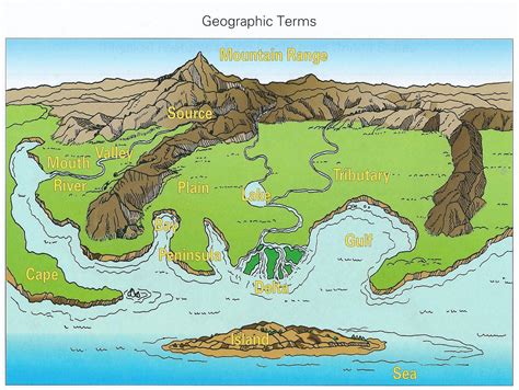 Definition Of Landform In Geography - DEFINITIONKA