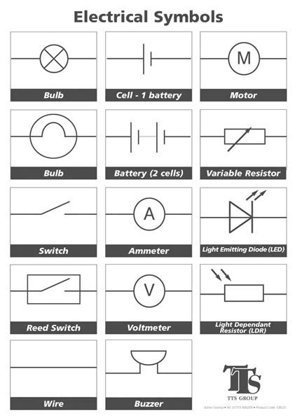 SS: Electric Circuits and symbols | Mini Physics - Learn Physics Online