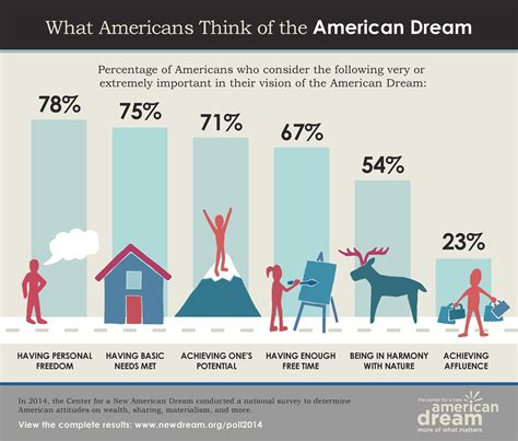 Infographic Series: New American Dream Poll 2014 | MAHB