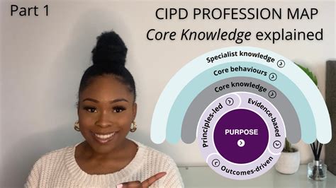 What is the CIPD Profession Map? | Core Knowledge Factors you need to ...