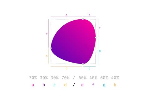 CSS Border-Radius Can Do That? | WDD