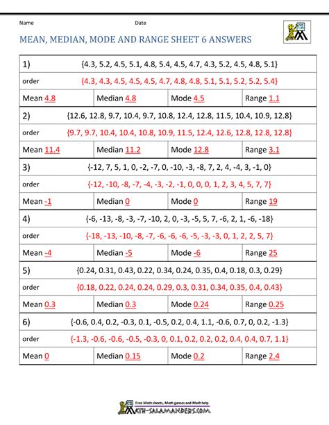 mean median mode range questions and answers pdf