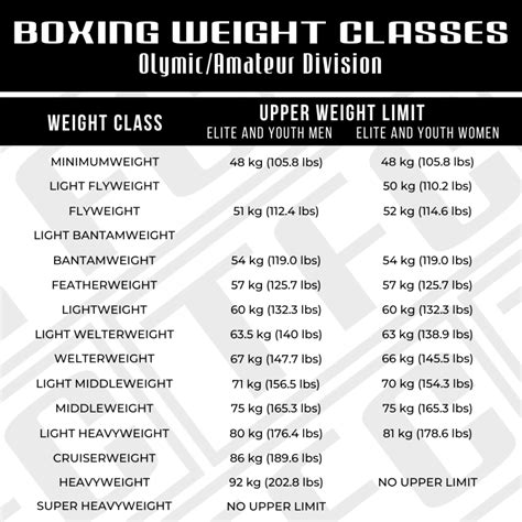 Boxing Basics: What’s Up With Boxing Weight Classes?