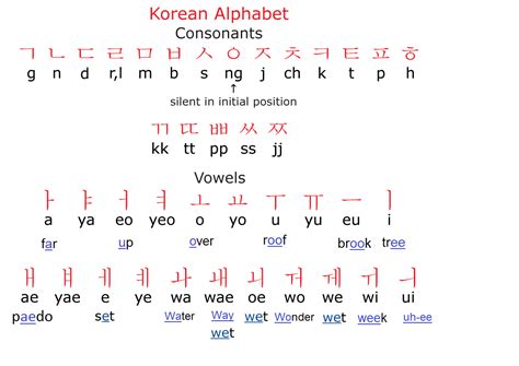 Free Printable Korean Alphabet - Printable Word Searches