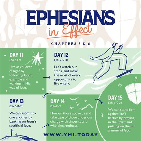 A Quick Summary of Ephesians 5:1-6:24 - YMI