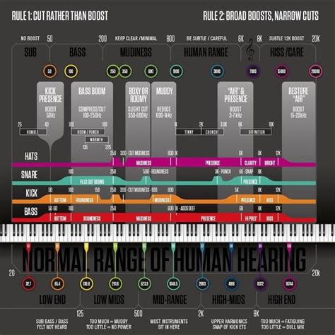 Here's a helpful chart showing where each type of instrument fits along ...