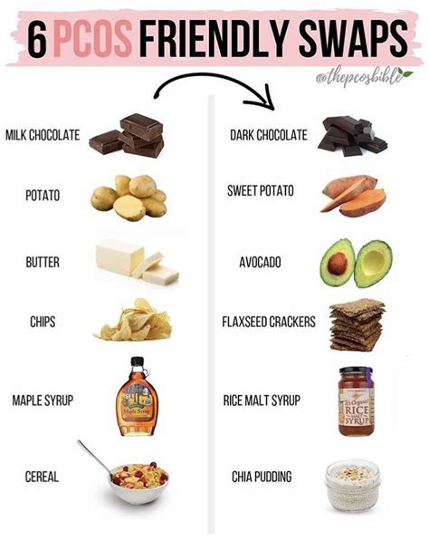 Pin by Danielle ️ on flax seed in 2020 | Pcos recipes, Pcos diet ...