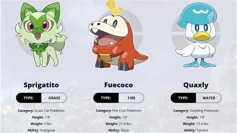 Pokémon Scarlet & Violet Potential Starter Evolution Leaks (UPDATED)