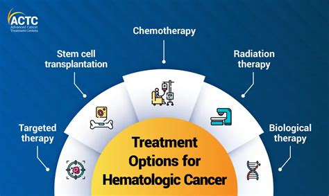 All You Need to Know About Hematologic Cancer | ACTC