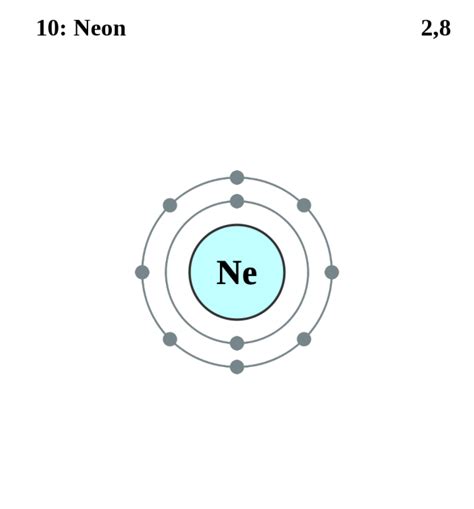 See the Electron Configuration of Atoms of the Elements: Neon Atom ...