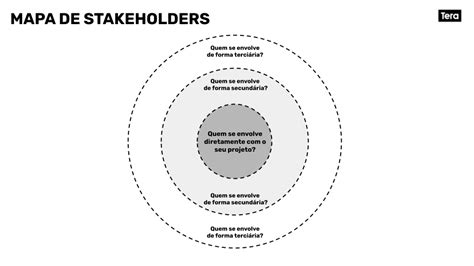 Mapa de stakeholders do projeto: aprenda a criar com este template