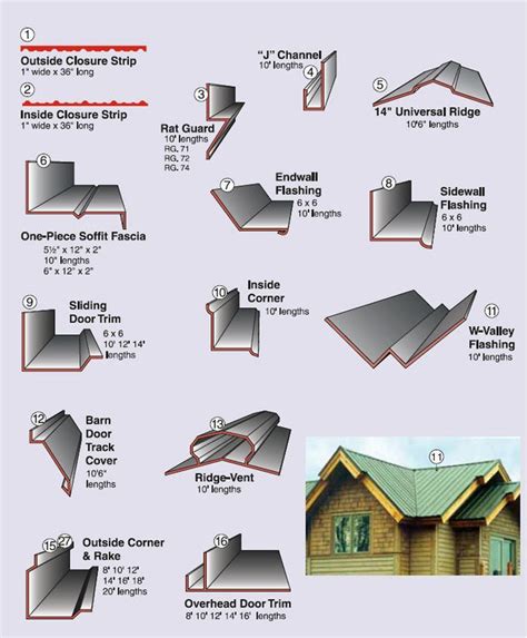 How To Install Gable Trim Metal Roof - newspag