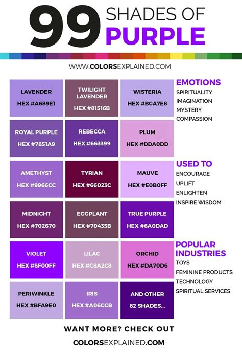 the 99 shades of purple in different colors