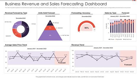 Business Revenue And Sales Forecasting Dashboard | Presentation ...