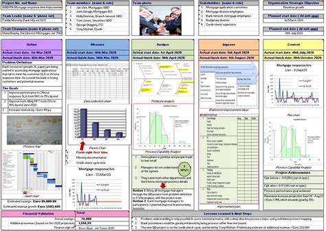 Dmaic Report Template - Tisnyi.com