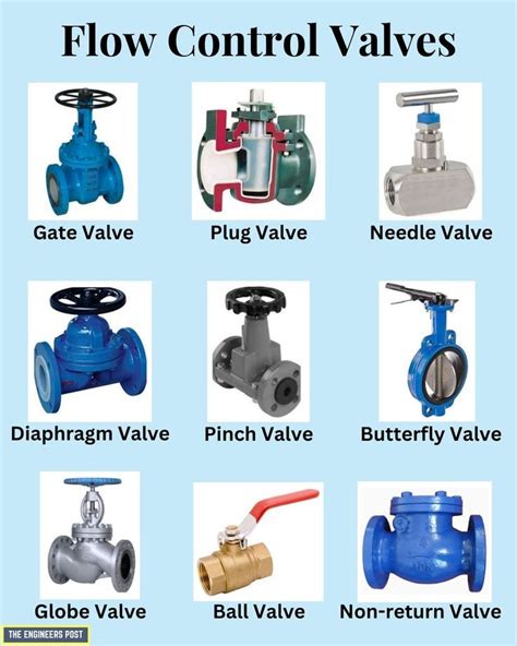 Different Types of Flow Control Valves and Their Uses | Mechanical ...