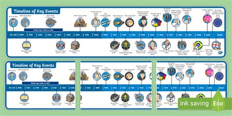 Key Events History Display Timeline (Teacher-Made)