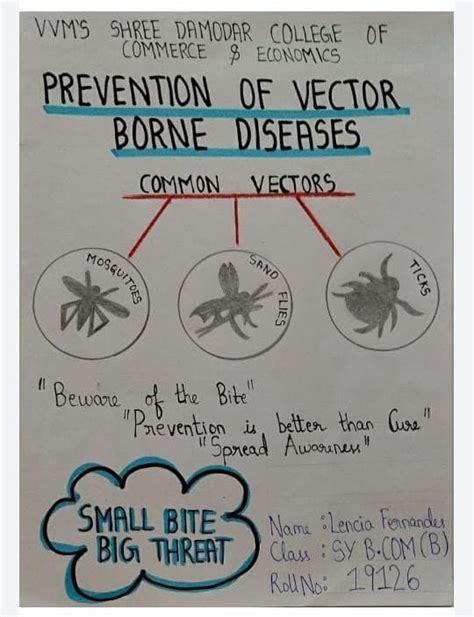 Shree Damodar College of Commerce & Economics – Poster Competition on ...