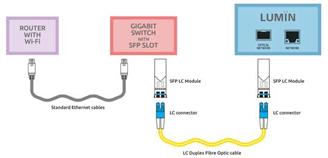 Fibre Optic Cable Diagram