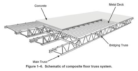 flat roof 30 foot steel truss - Buscar con Google Steel Architecture ...