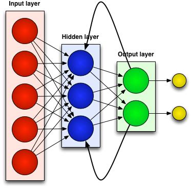 Recurrent neural networks in Ruby - Joseph Wilk