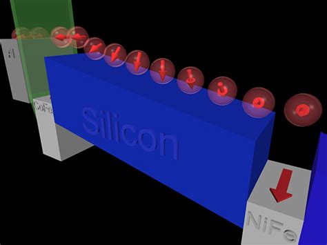 quantum mechanics | Visualizing Science