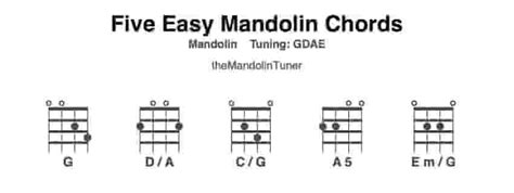 Mandolin Chords, Bminor