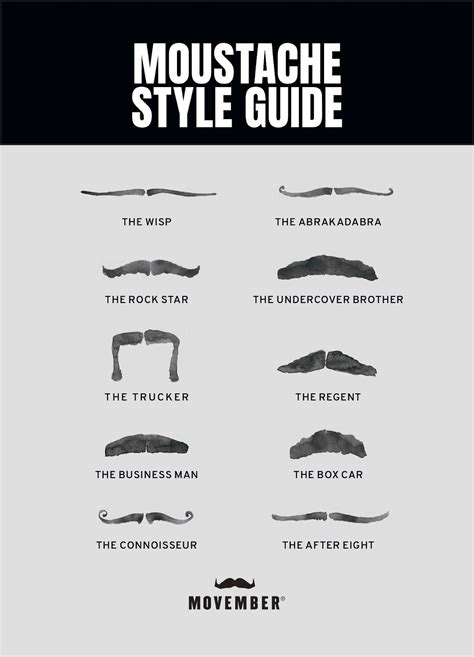 Movember Tips: How to Look after Your New Moustache