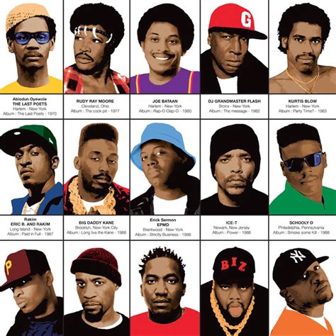 Art-poster 50 X 70 Cm Legendary Rappers Chronology - Etsy