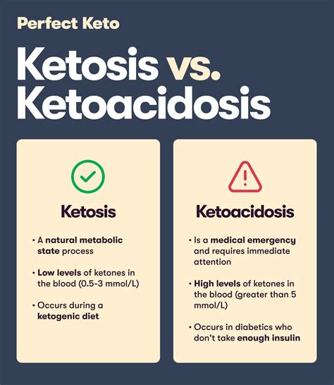 Ketosis: What It Is, Benefits, Risks, and Symptoms