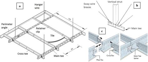 How To Do A Grid Ceiling | Americanwarmoms.org