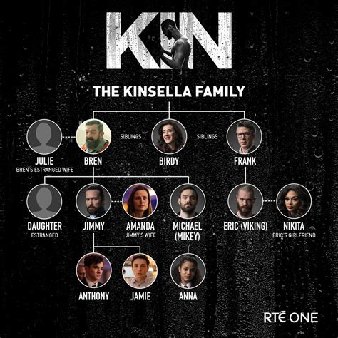 Who’s who in complicated Kin family tree and how are characters linked ...