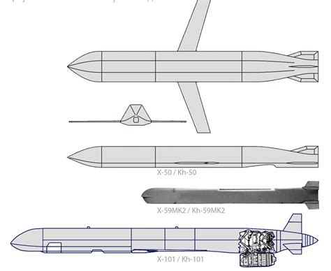 Ukraine's General Staff Warns of a New Missile Threat: russians to ...