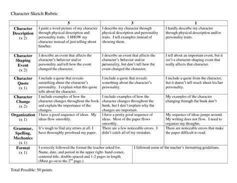 Character Sketch Rubric Doc | Co teaching, Rubrics, Word pictures