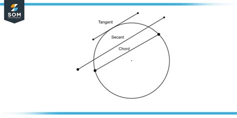 Tangent Line | Definition & Meaning